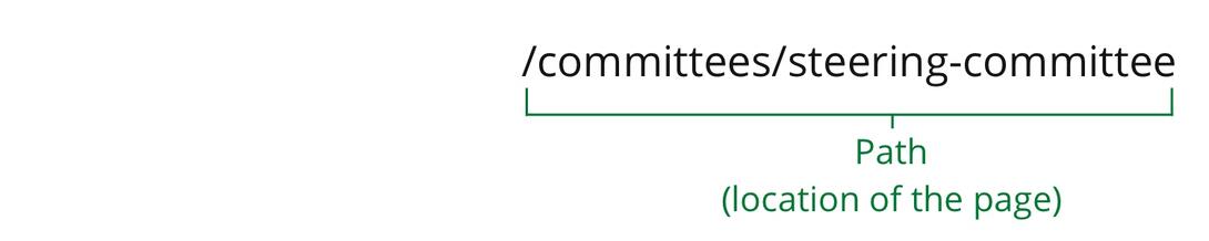 A sample URL showing only the path to page part, labled as the Path